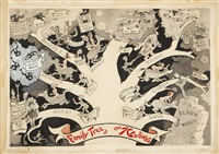 Theodor Seuss Geisel family tree Theodor Seuss Geisel family tree