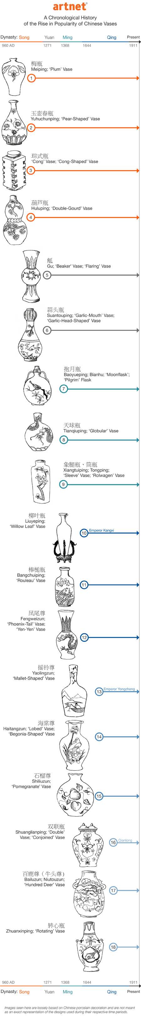 Chinese Vase infographic