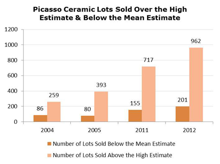 Source: artnet data Source: artnet data