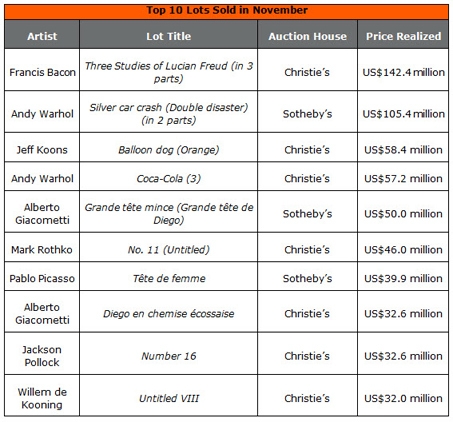 Source: artnet Analytics Source: artnet Analytics