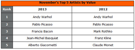 Source: artnet Analytics Source: artnet Analytics