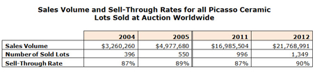Source: artnet data Source: artnet data