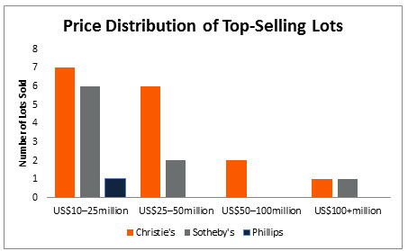 Source: artnet Analytics Source: artnet Analytics