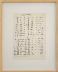 Hanne Darboven | Artnet